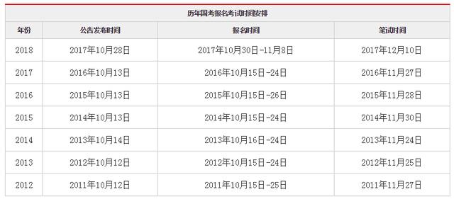 公务员考试时间安排解析及备考策略指南