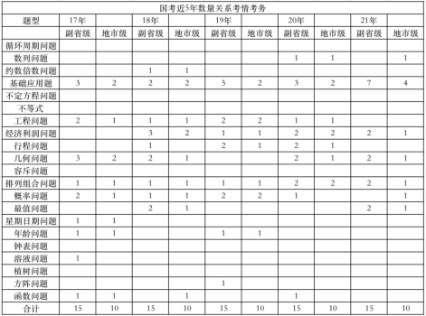 类型及数目深度剖析