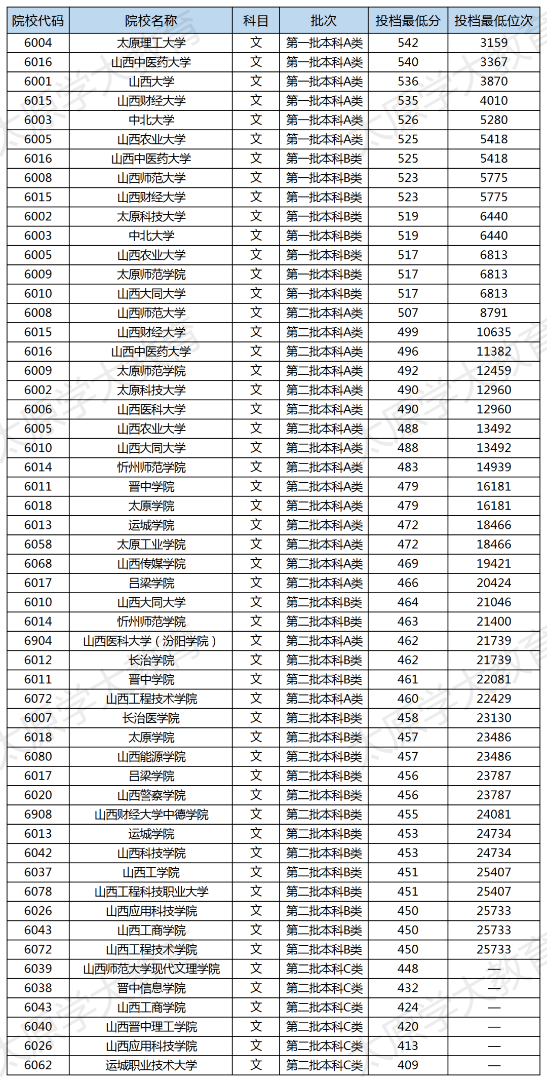 礼服租赁 第300页