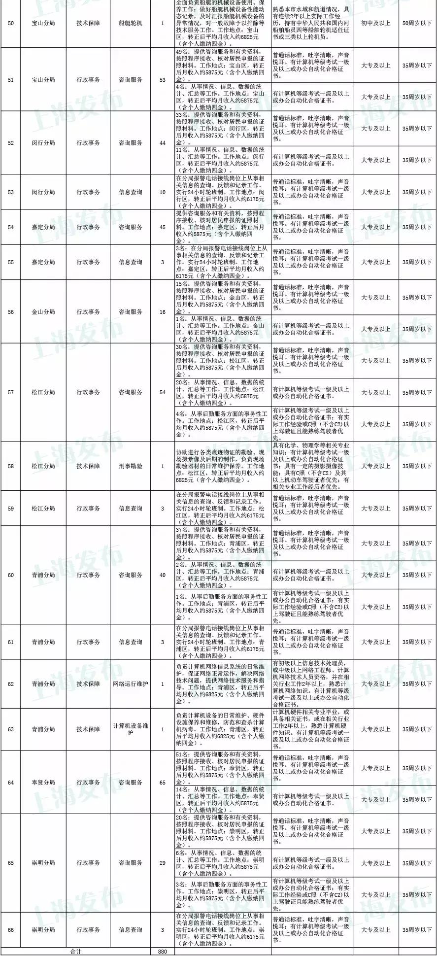 公检法公务员报名全攻略