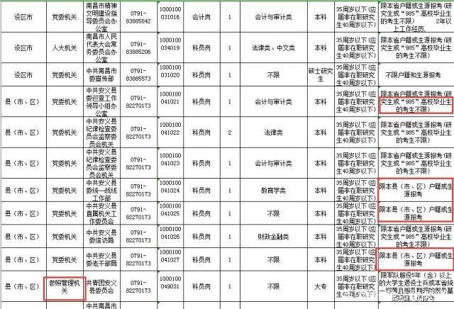 公务员考试全面放开至40岁，机遇与挑战并存的时代来临