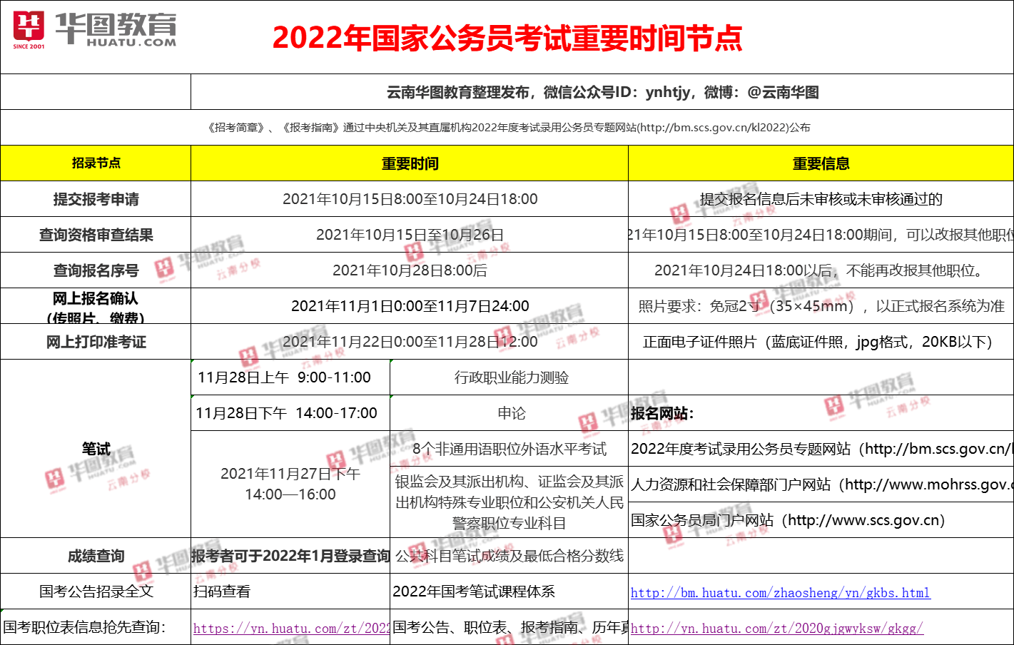 XXXX年XX月XX号公务员考试备考策略与探讨