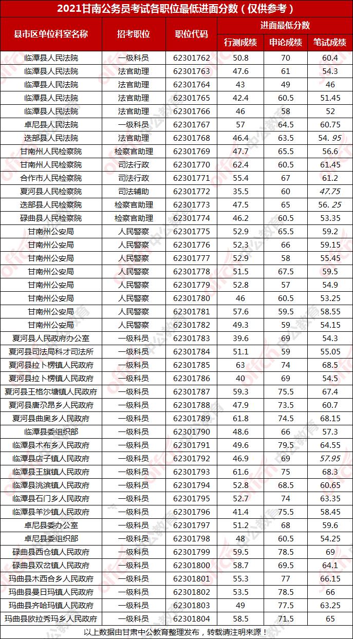 公务员考试分数线深度解析，意义、功能与影响因素探讨