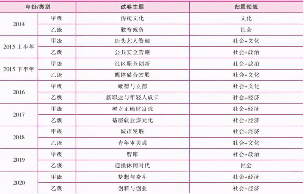 公务员申论考试知识领域深度解析与备考指南