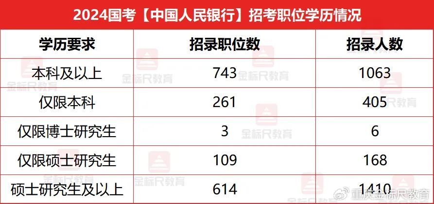 国考人行落榜后的调剂可能性分析