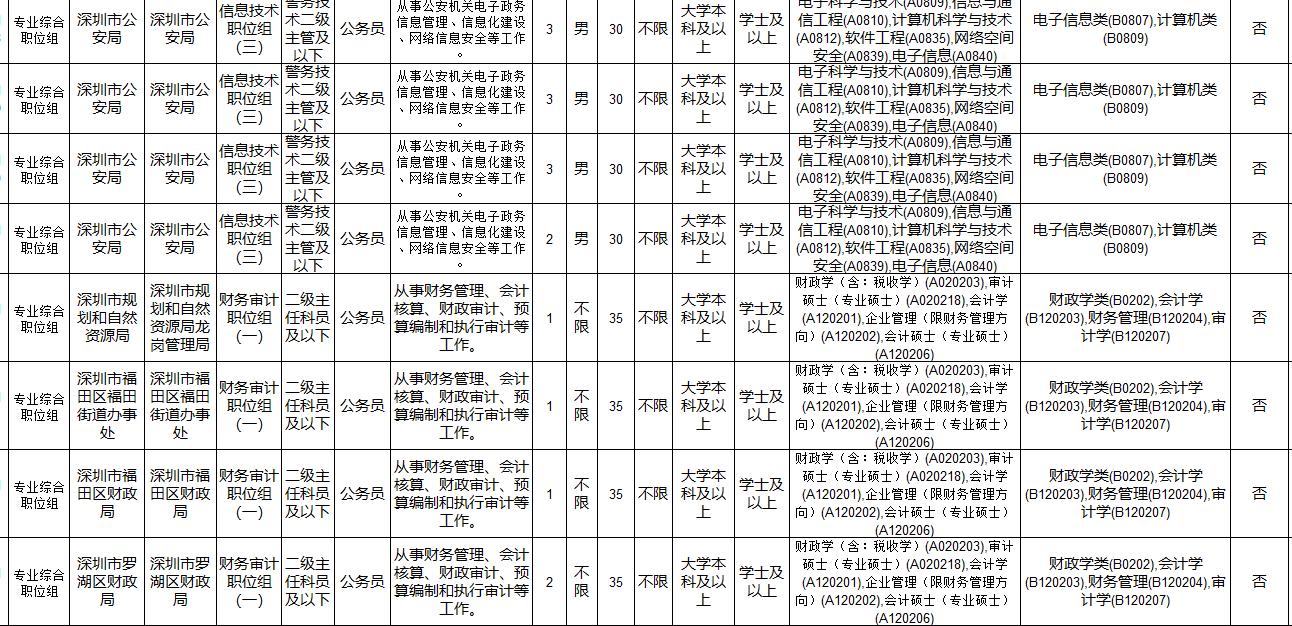 探讨解析，公务员裸考能否成功过关？