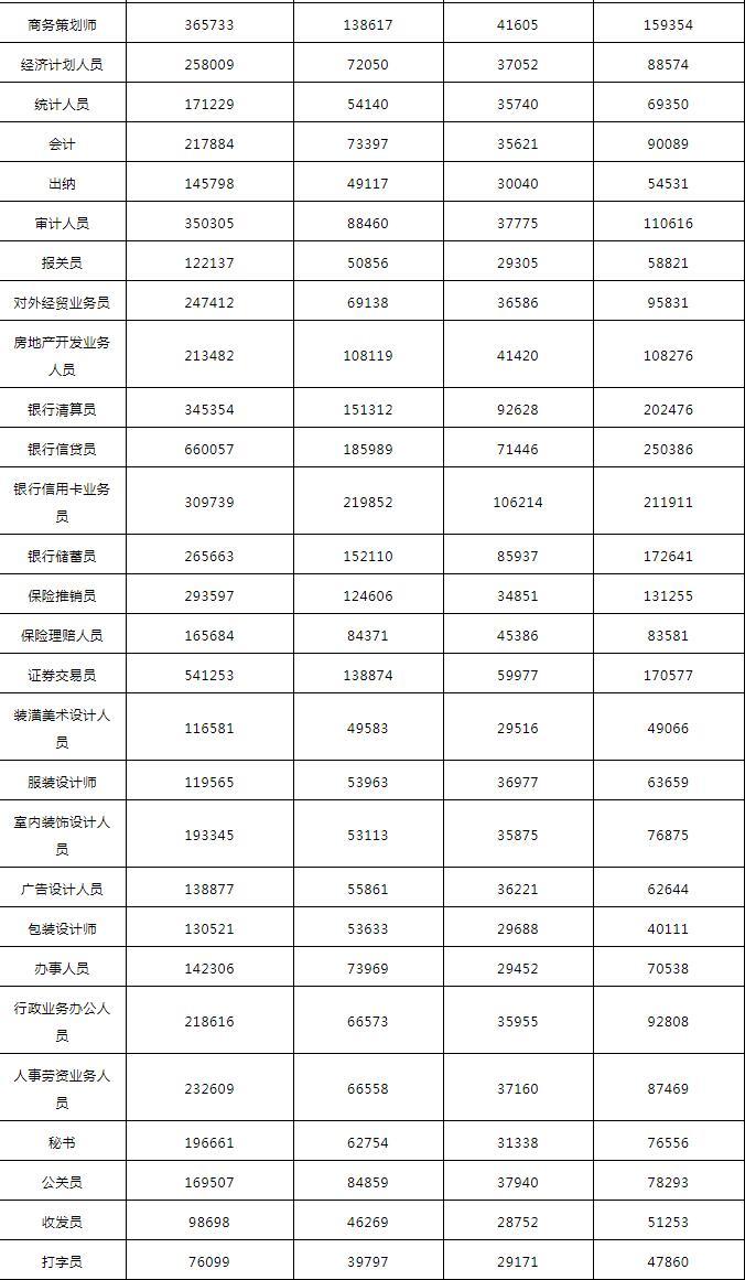 公务员收入巅峰岗位，探究与解析