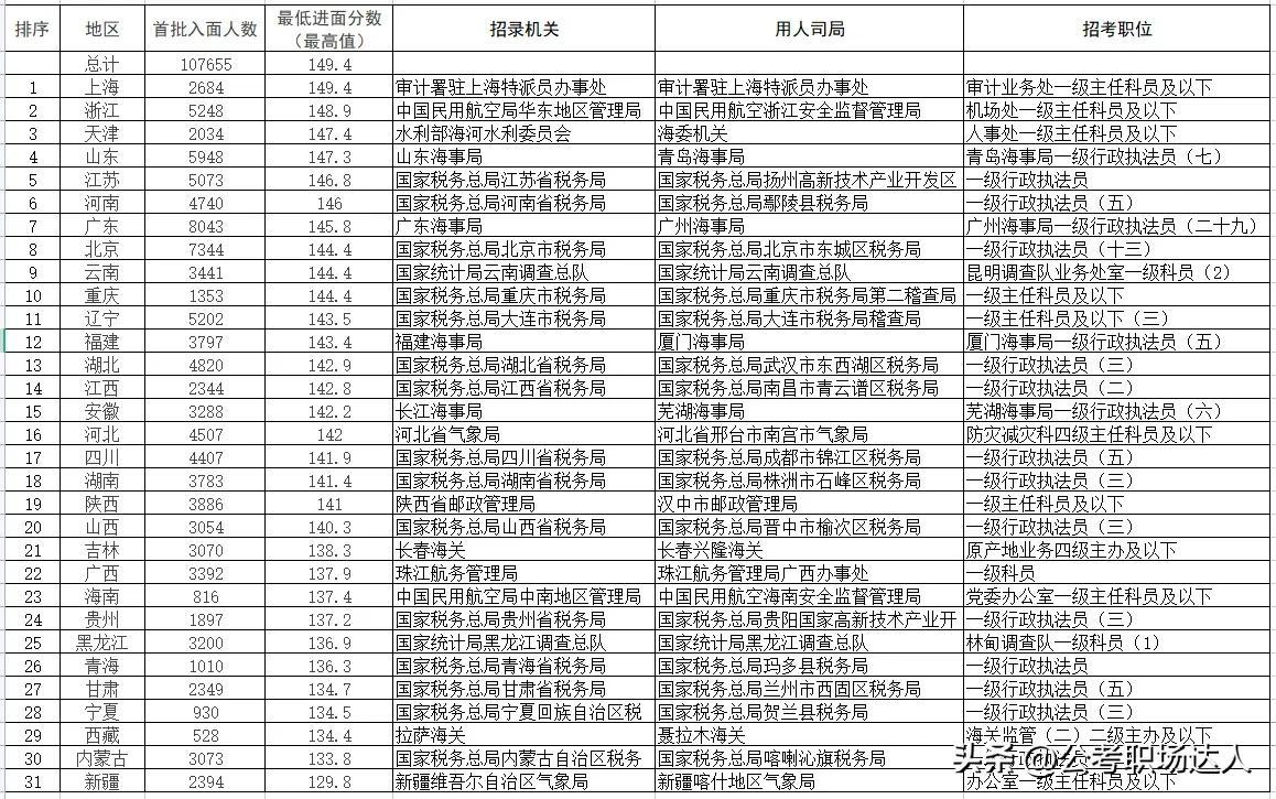 国考历年分数线深度解读与趋势分析一览表