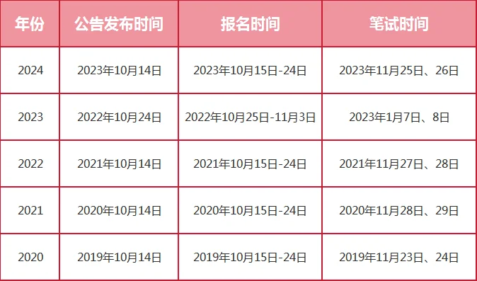 国家公务员2025官网，引领未来之路的灯塔指引者