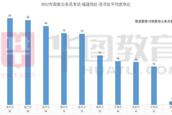 2022年福建国考报名全面解析及指导