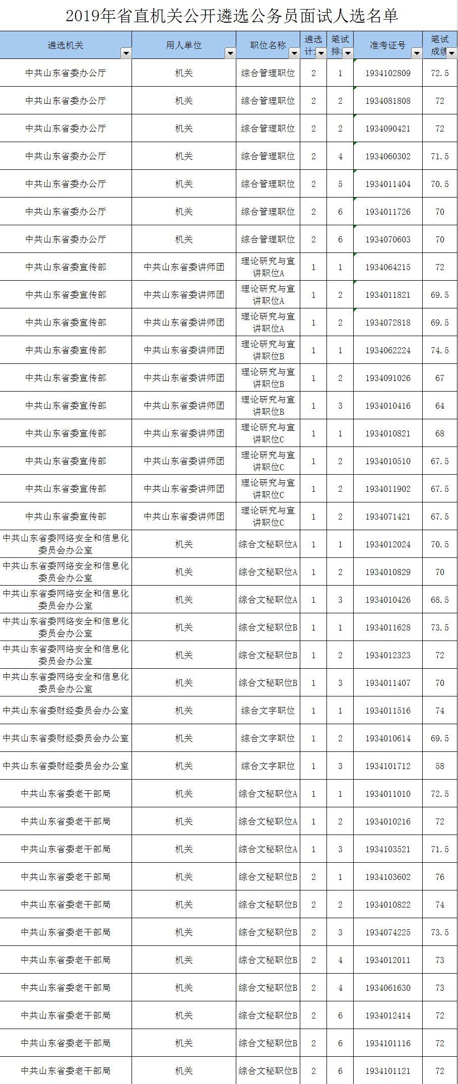 公务员合格线达标，含义及其重要性解读