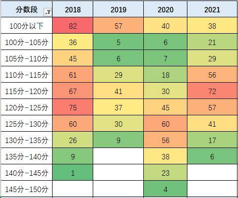 国家公务员考试面试分数线，选拔精英的关键标准