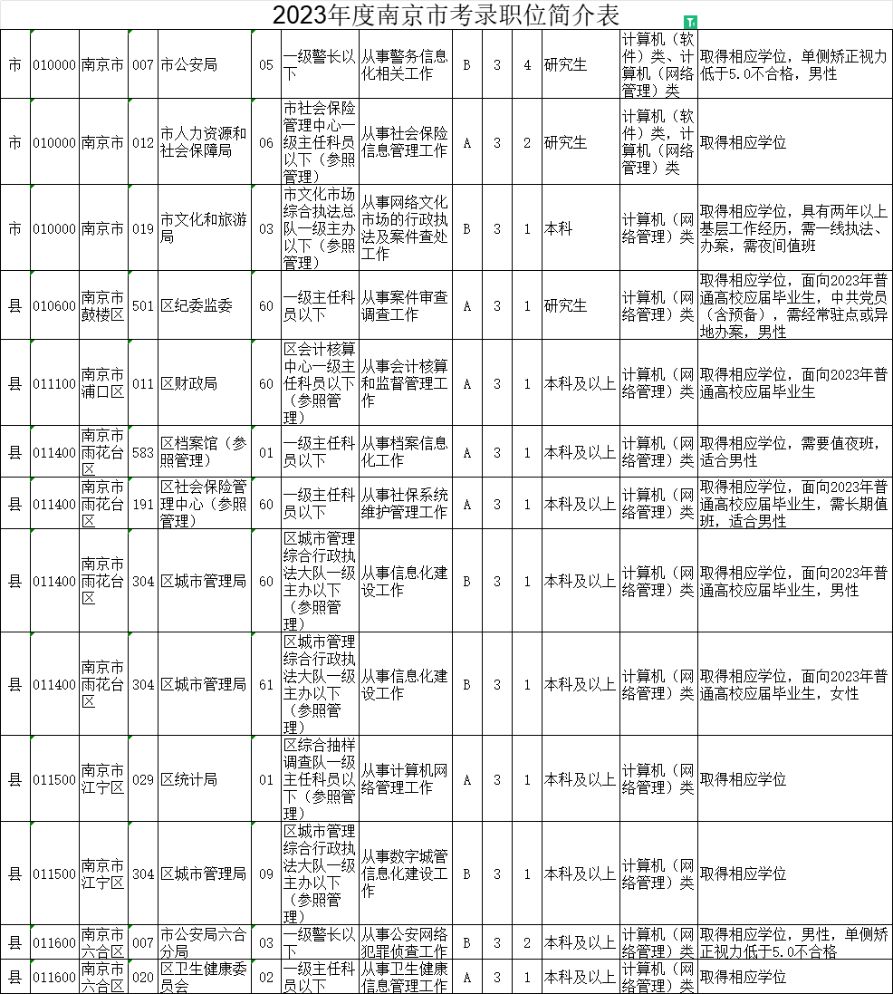 未来二十四年公务员考试条件深度解析