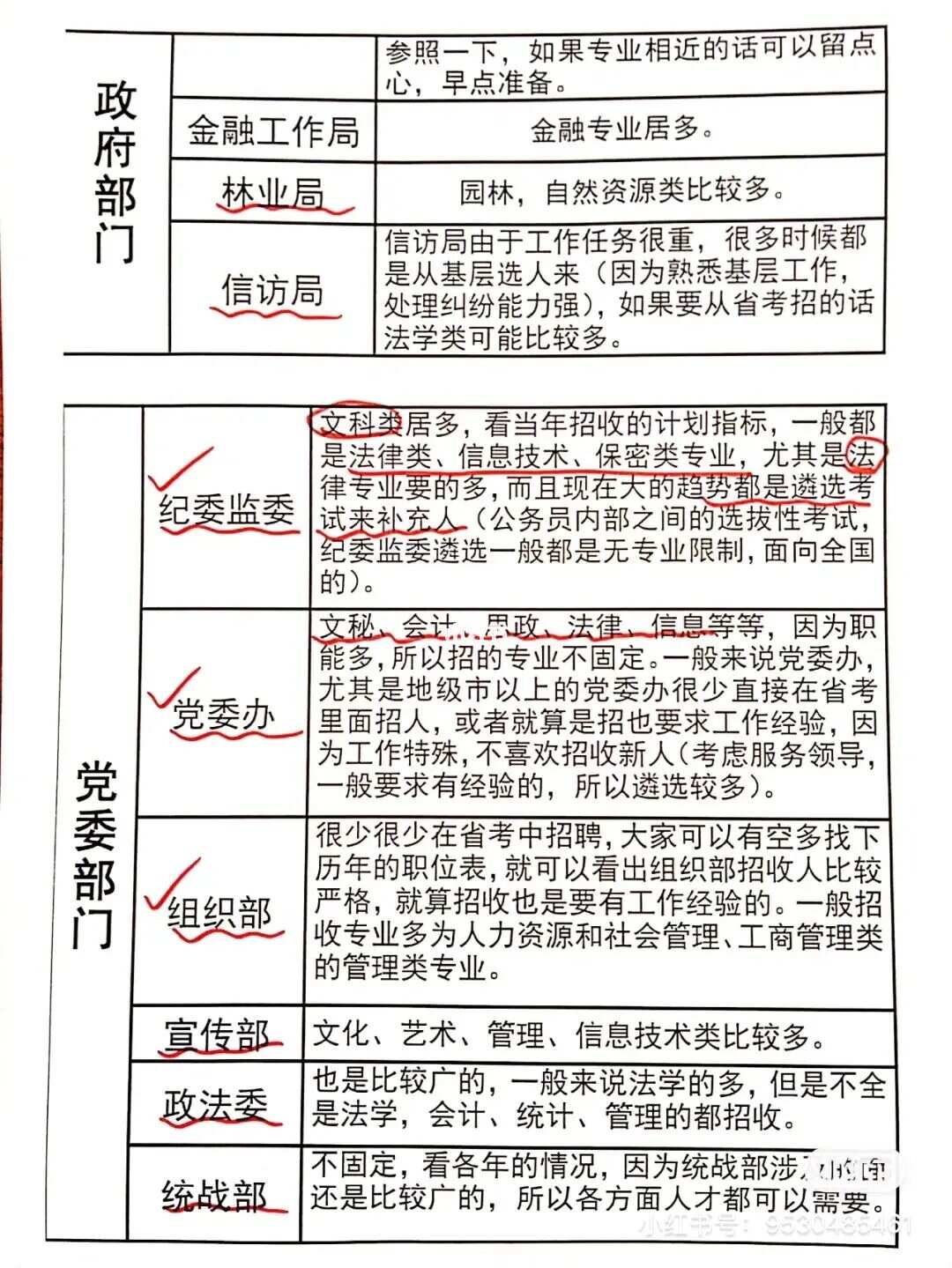 公务员职位表专业中的黑色五角星，深度解读与揭示