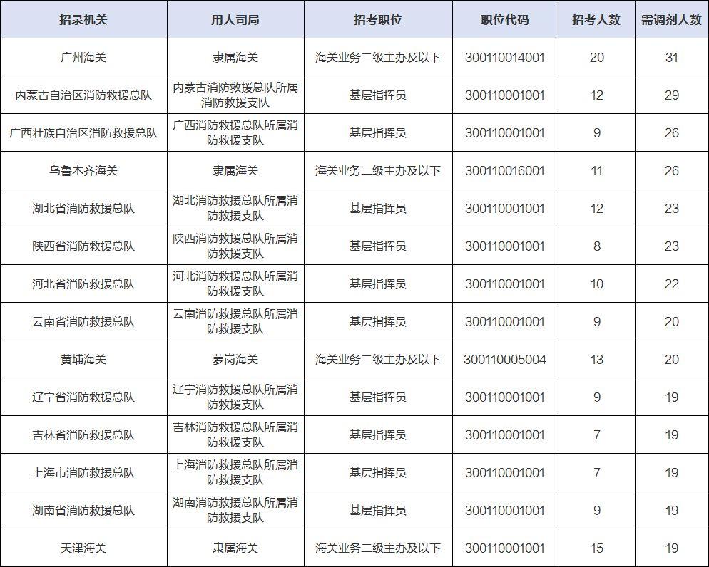 国考与省考调剂机会解析及策略探讨