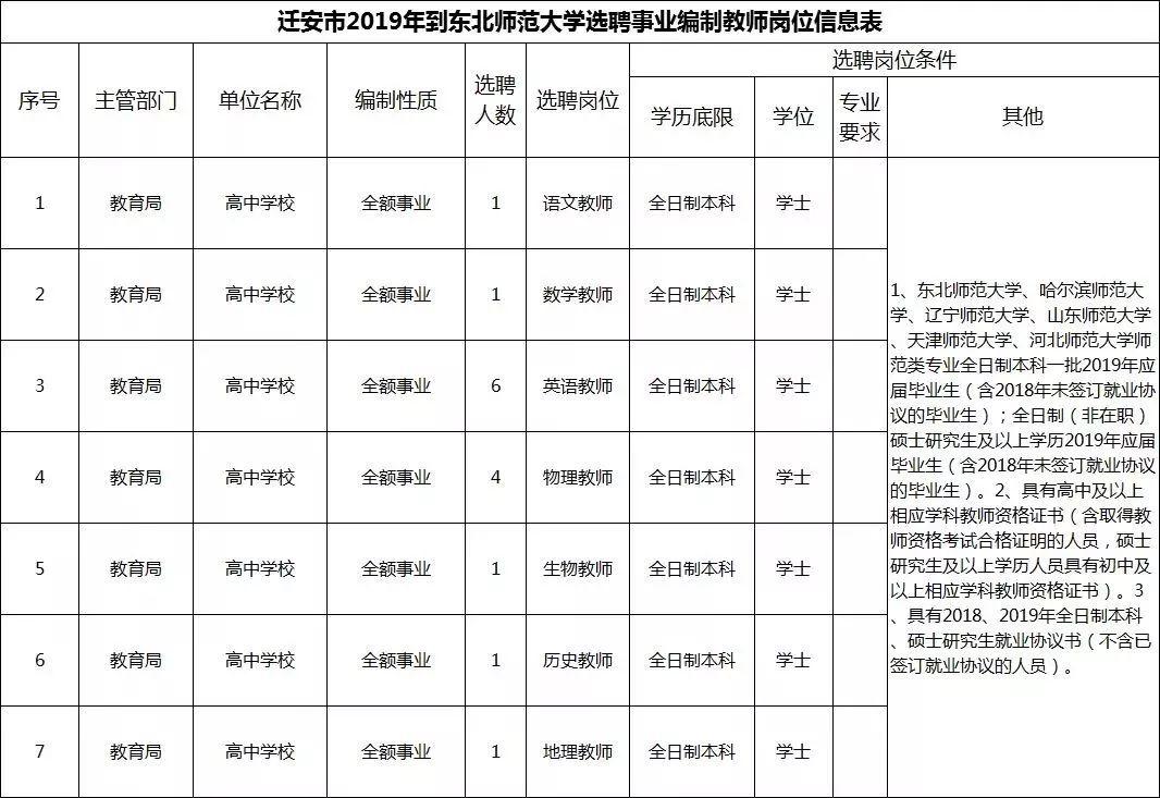 公务员调剂职位表全面解读，意义、作用与影响分析