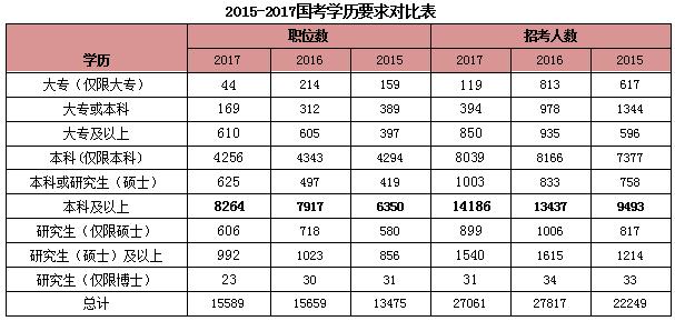 国家公务员局岗位表查询指南详解