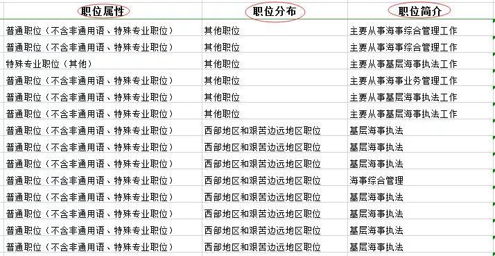 国家公务员职位表深度解读与探讨