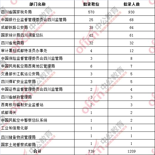 国家公务员招考岗位职位表全面解析