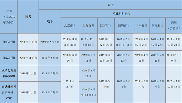 公务员考试科目与内容解析