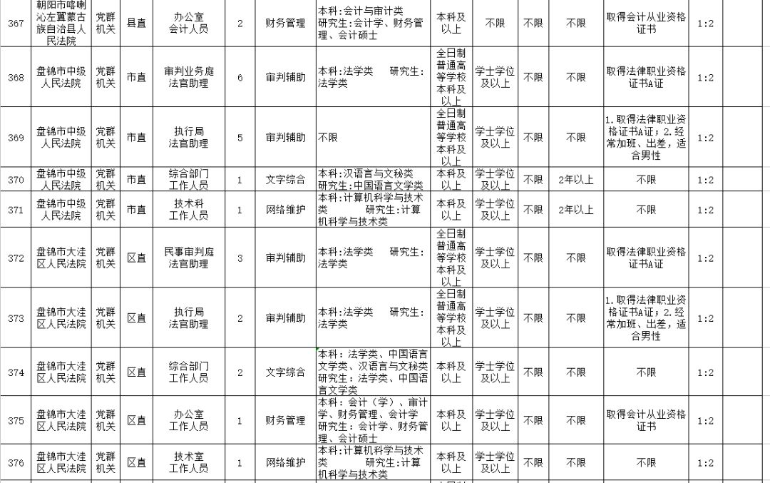 辽宁省公务员职位表全面解析