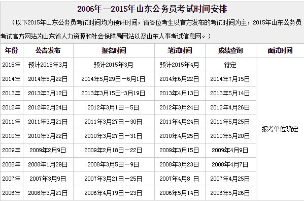 省考公务员报名与考试时间解析，报名与考试流程详解