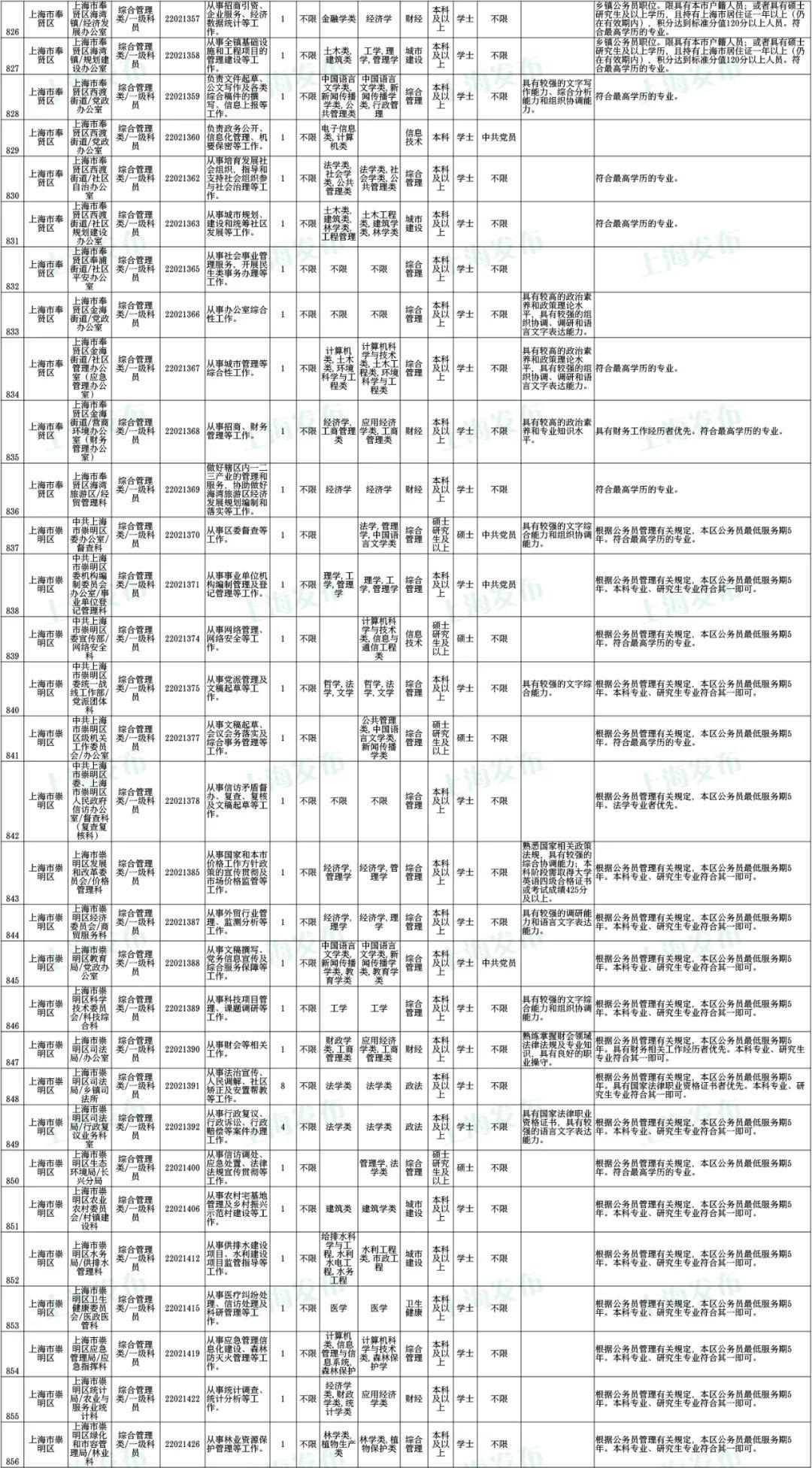 上海公务员考试拟录用名单公布，选拔精英，共筑未来之梦