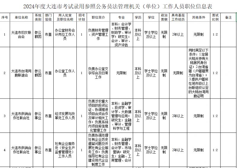 2024省考公务员职位表时间公布及全面解析与备考指南