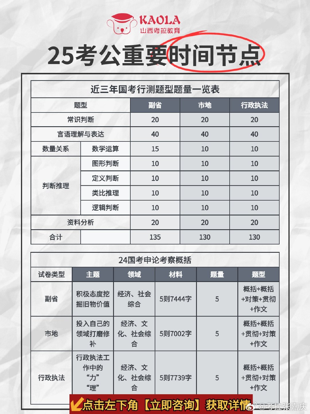 公考备考规划，时间安排经验贴，高效备考指南