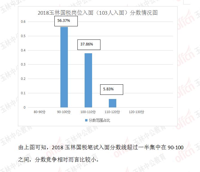 广西公务员入面分数线分析与展望，2024年展望