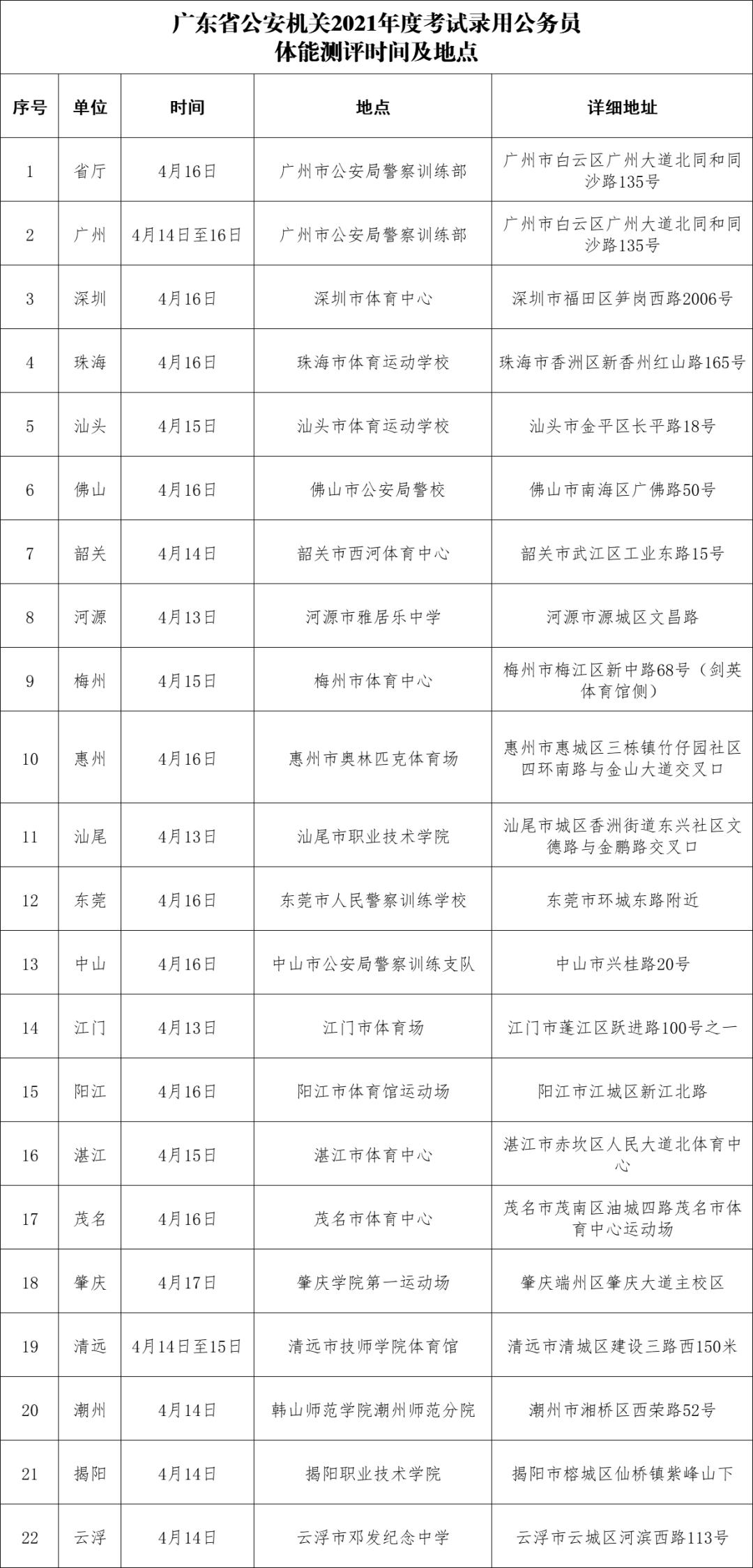 2021省公务员考试职位表深度解读与分析