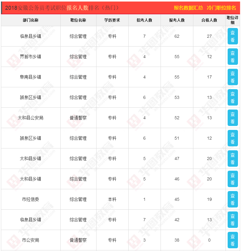 阜阳公务员报考条件全面解析