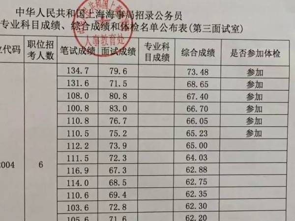 公务员考试成绩排名查询攻略