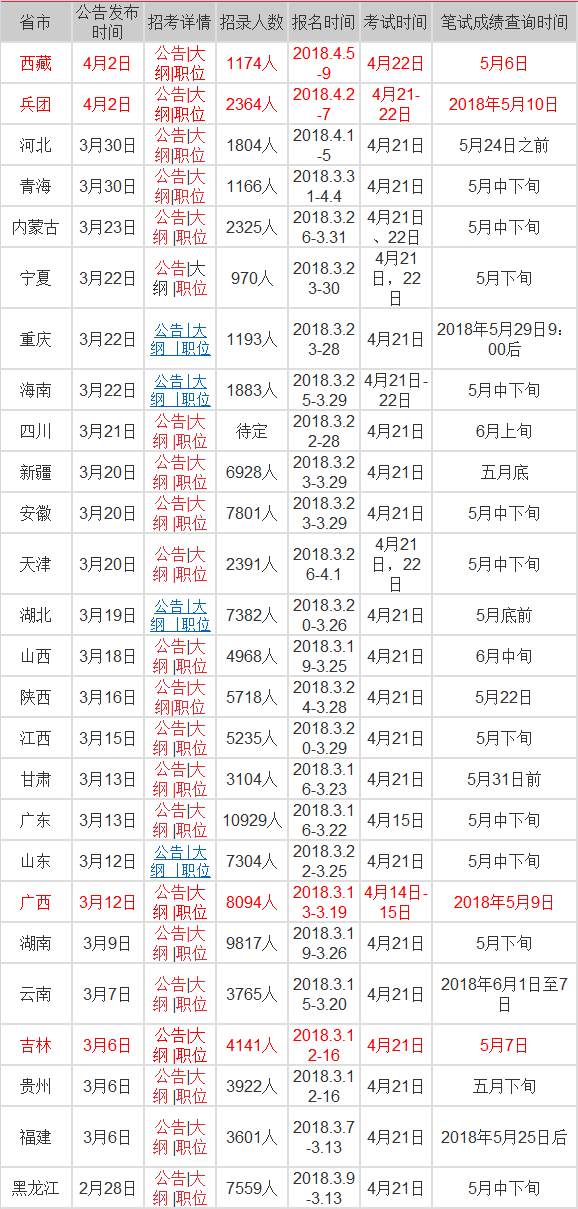 公务员笔试分数线查询详解，如何了解、掌握与应对策略