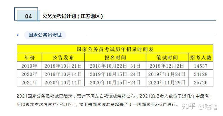 公务员考试时间安排表揭秘，高效备考指南