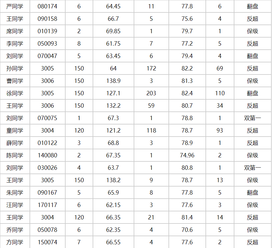 公务员面试通过率深度探究与解析