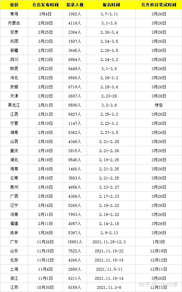 公务员上岸率深度分析与探讨