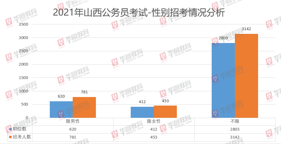 山西大牛公考全面解读，优劣与特色分析