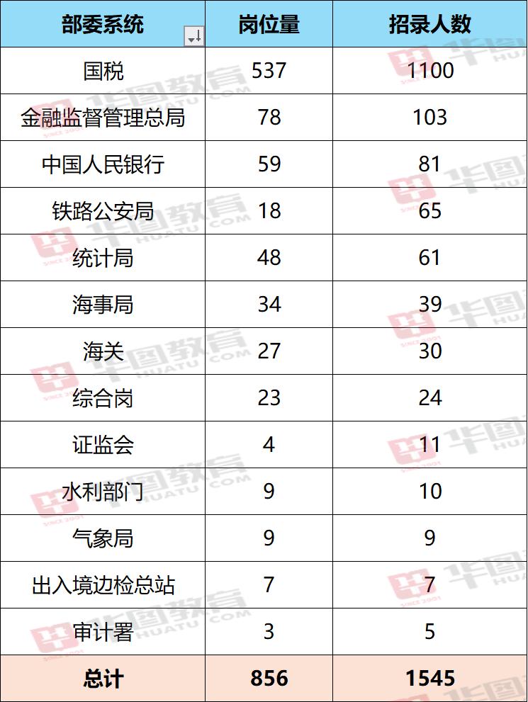 国考报名入口开启，探索与准备指南