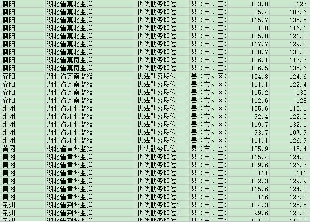 公务员考试各省分数线对比分析，哪个省份分数要求最低？解析与探讨