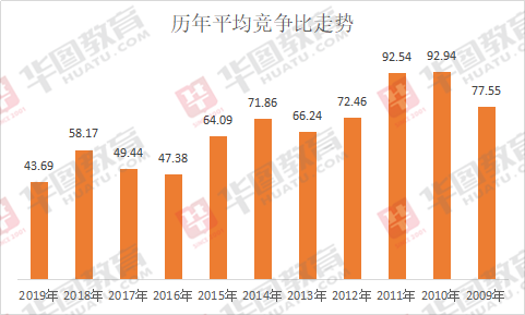 公务员考试趋势深度解析