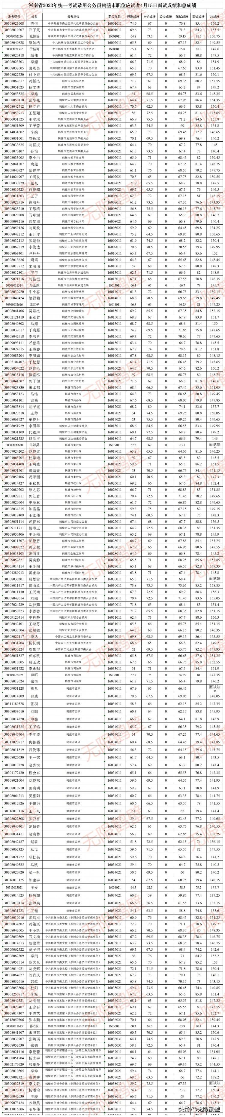 河南省公务员考试公告全面解析