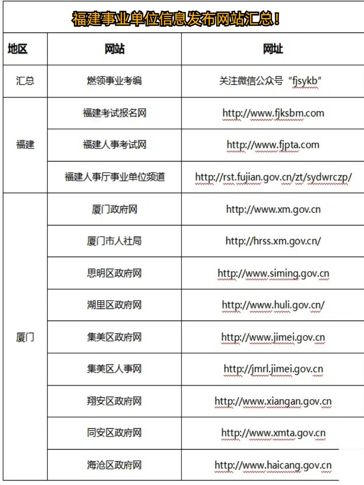 福建事业编报名网站详解，报名流程与解析