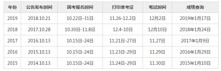 公务员录取三步走，详解录取流程简化之路