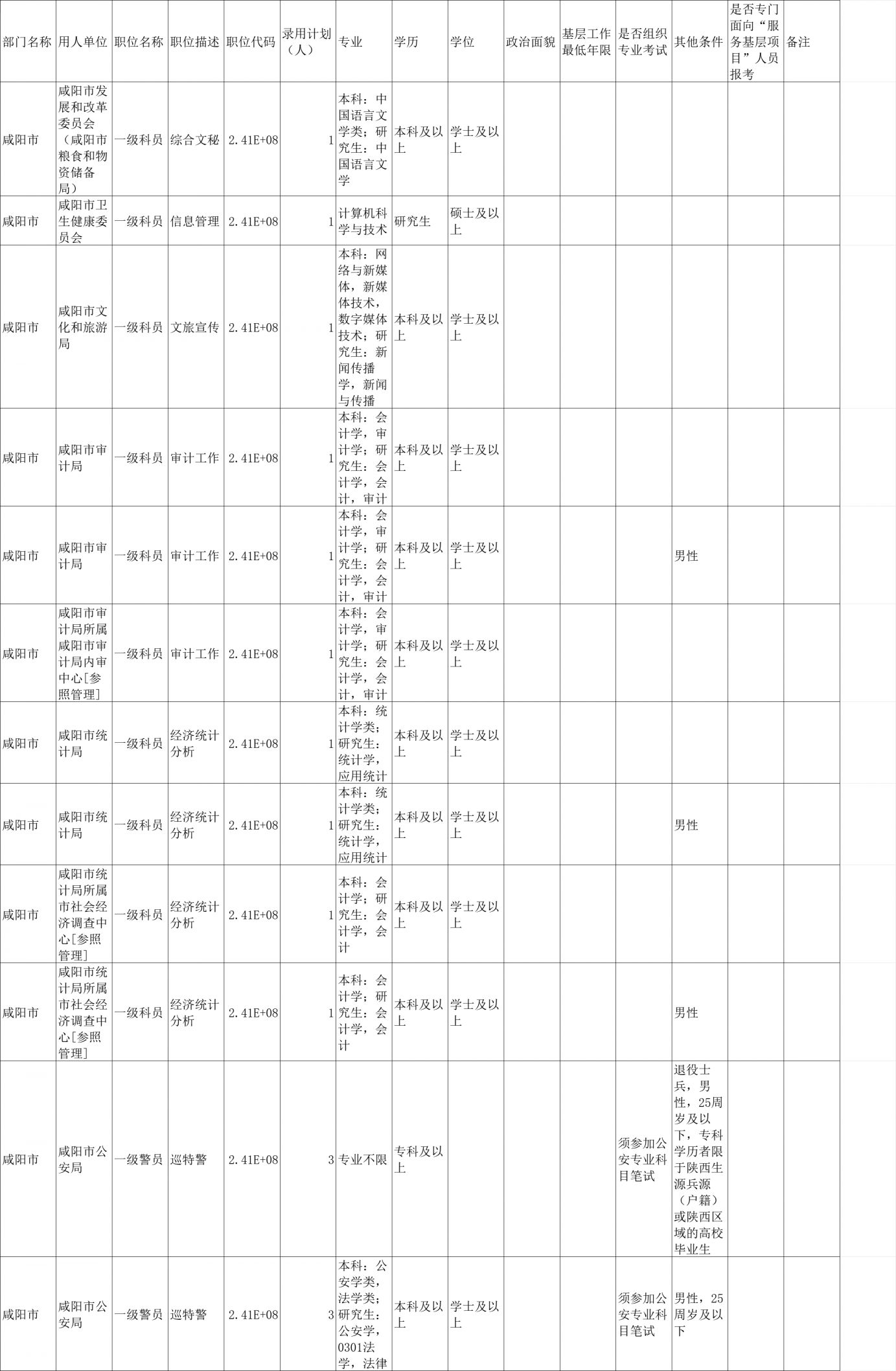 国家公务员调剂岗位表即将发布，把握机会，不容错过！