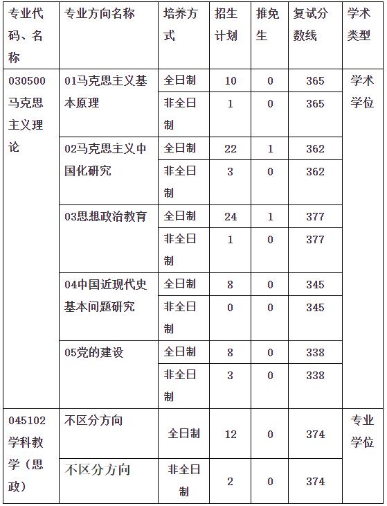 2023年国家公务员考试分数线深度解读与解析