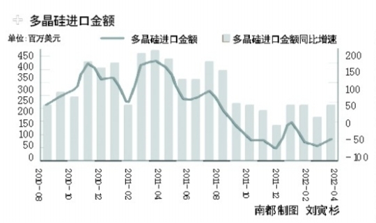 美国对华多晶硅加征关税，影响与反思