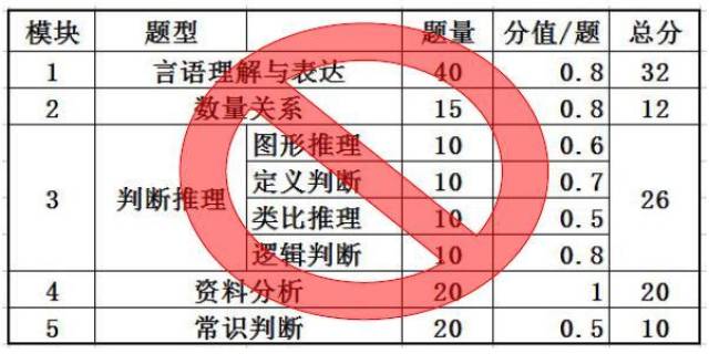 公务员考试题型深度解析与备考策略