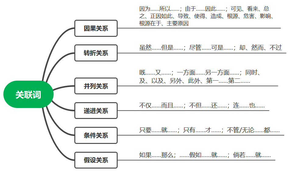 公务员申论备考关键词解析详解