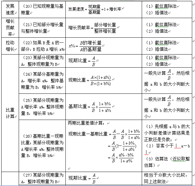 行测必背口诀表，决胜技巧，提升能力，100个口诀助你轻松备考